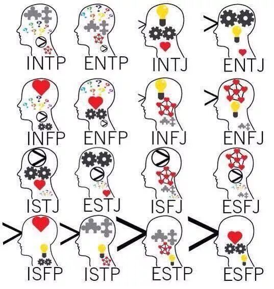 ENTJ Тип личности. INTJ соционика. Типы личности мемы. ENFP Тип личности.