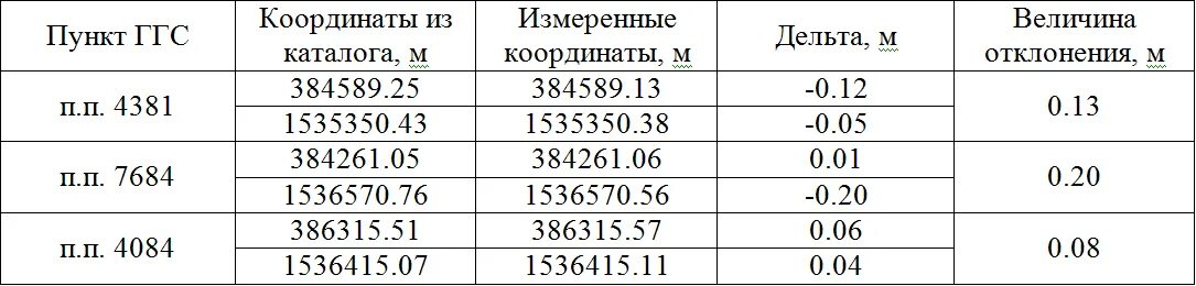 Как определить количество сетей. Максимальное количество узлов в сети. Максимальное число узлов в подсети. Количество узлов и количество адресов. • Количество классов IP адресов.