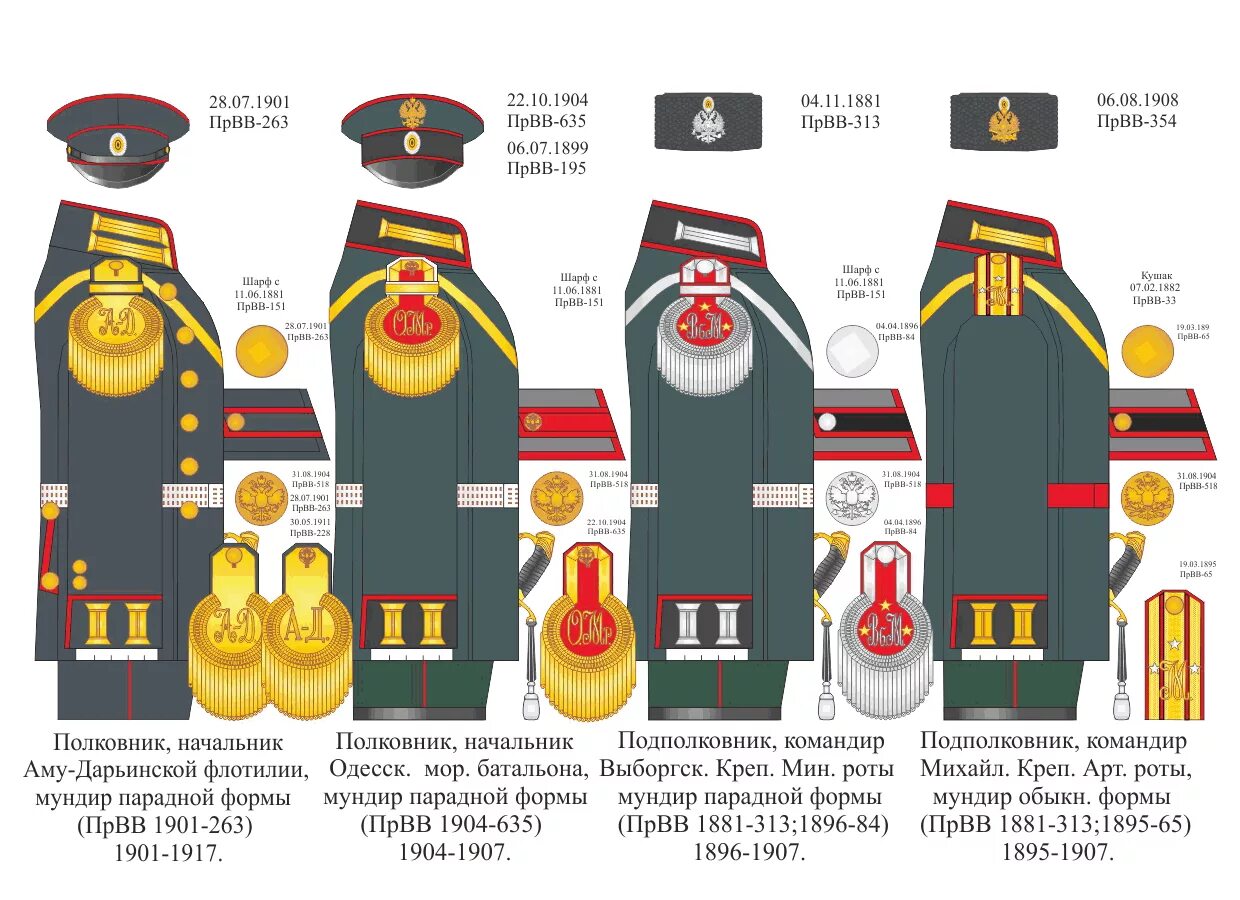 Чины в полиции императорской России. Знаки различия русской императорской армии 1914. Военная форма офицеров Российской императорской армии. Погоны императорской армии России на форме.
