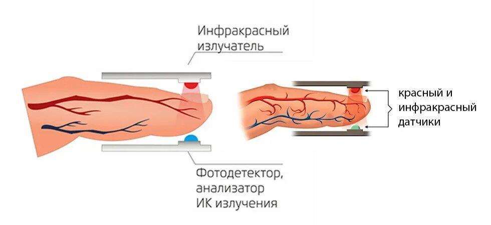 Как правильно мерить сатурацию на пальце пульсоксиметром