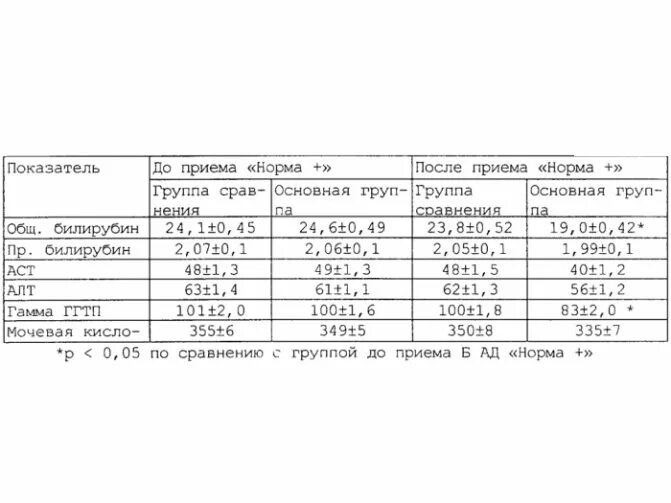 Билирубин 6 у ребенка. Анализ крови новорожденного норма билирубина. норма прямого билирубина у новорожденных. норма билирубина у новорожденных таблица по дням. показатель билирубина в крови норма у новорожденных таблица.