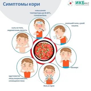 Действия при кори