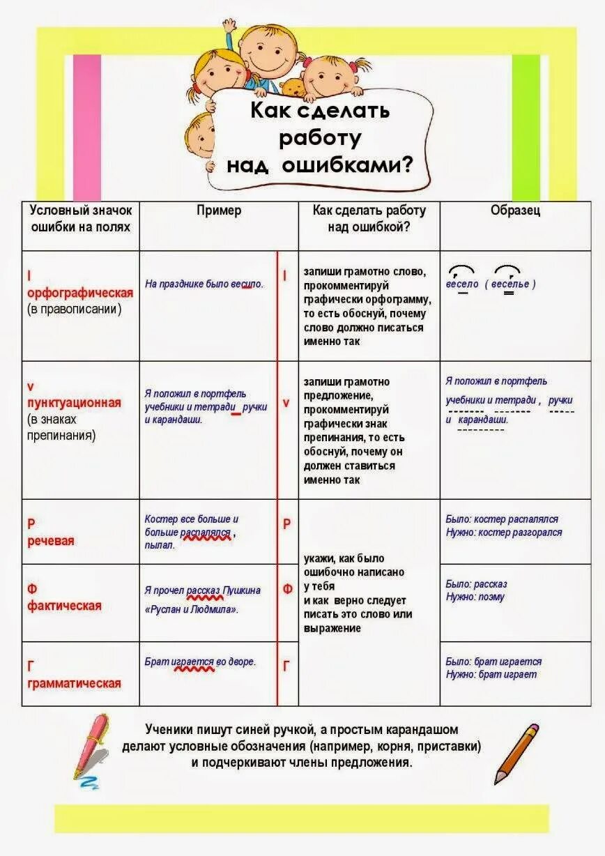 План работа над ошибками. Как выполняется работа над ошибками по русскому языку. памятка как делать работу над ошибками по русскому языку. как оформлять работу над ошибками по русскому языку. как делать работу над ошибками в 5 классе.