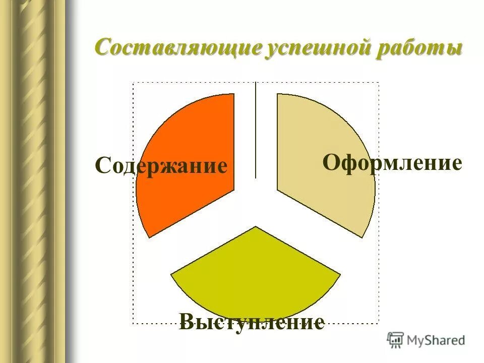 Поверхностная односвязность. Основные составляющие успеха. Основные составляющие успешного имиджа работодателя. Составляющие успешного банковского бренда. Составляющие успешного менеджмента.