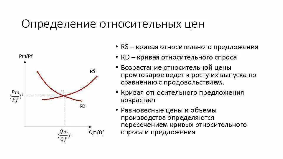 Сколько в относительном предложении. Кривая относительного предложения. Относительные предложения и спрос. Относительная цена товара это. Кривая относительного предложения RS.