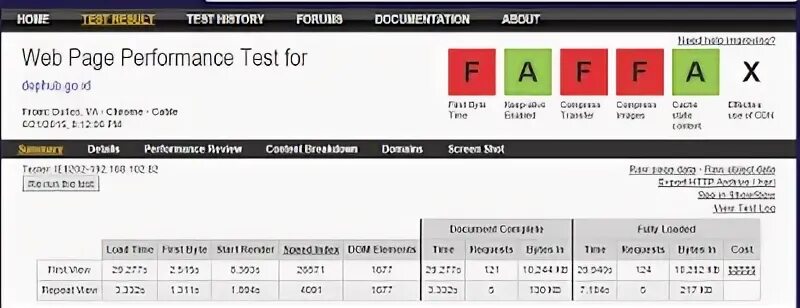 Log test