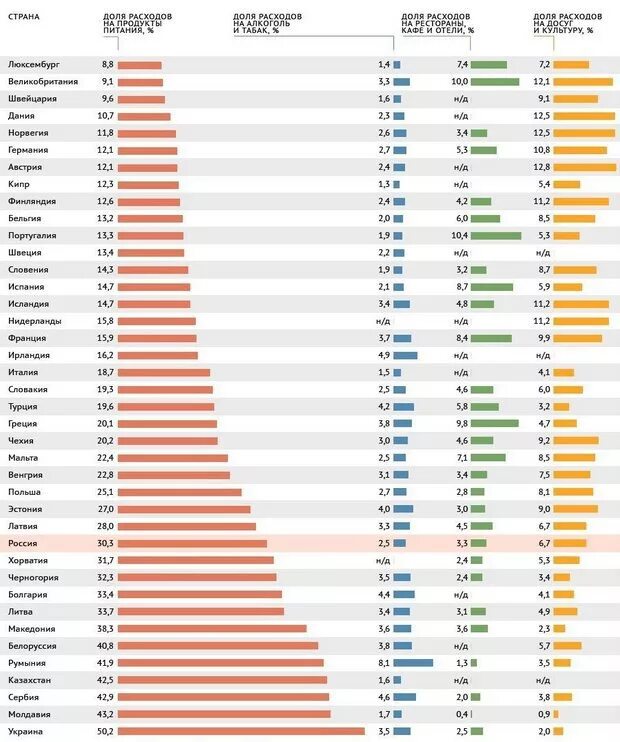 Сколько тратят на продукты в месяц