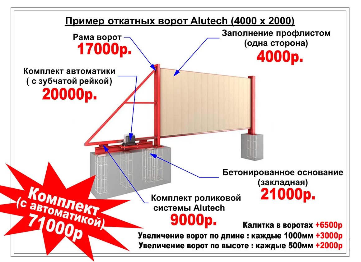 Калькулятор откатных ворот. Схема монтажа откатных ворот 6 метров. Чертёж монтажа откатных ворот 4 м. Чертёж откатных ворот проём 4м. Чертёж рамы откатных ворот 4м.