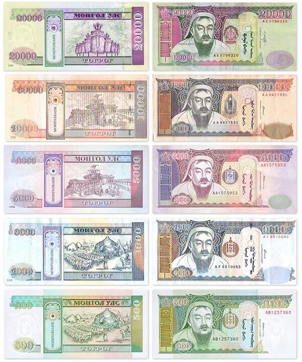 Национальная валюта Монголии. Валюты Монголия купюры. Валюта Монголии тугрик. Деньги в Монголии тугрики.