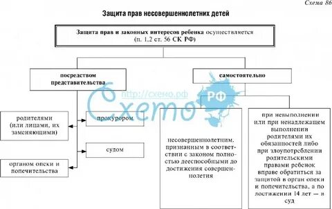 Защита детей в судебном порядке