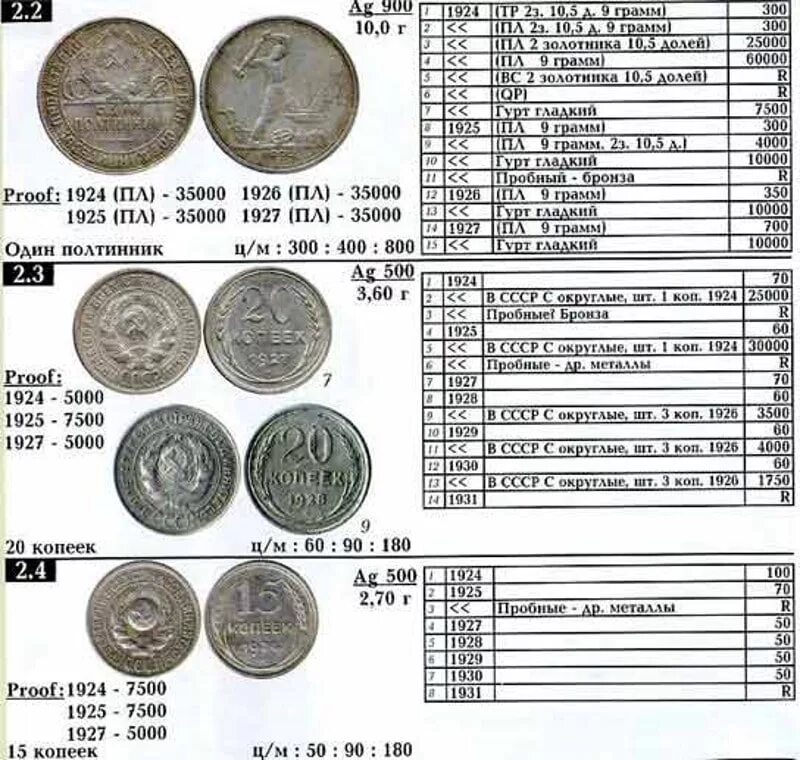 За сколько продать советские. Таблица старинных монет. Расценки старинных монет. Таблица ценных монет. Каталог старых монет.