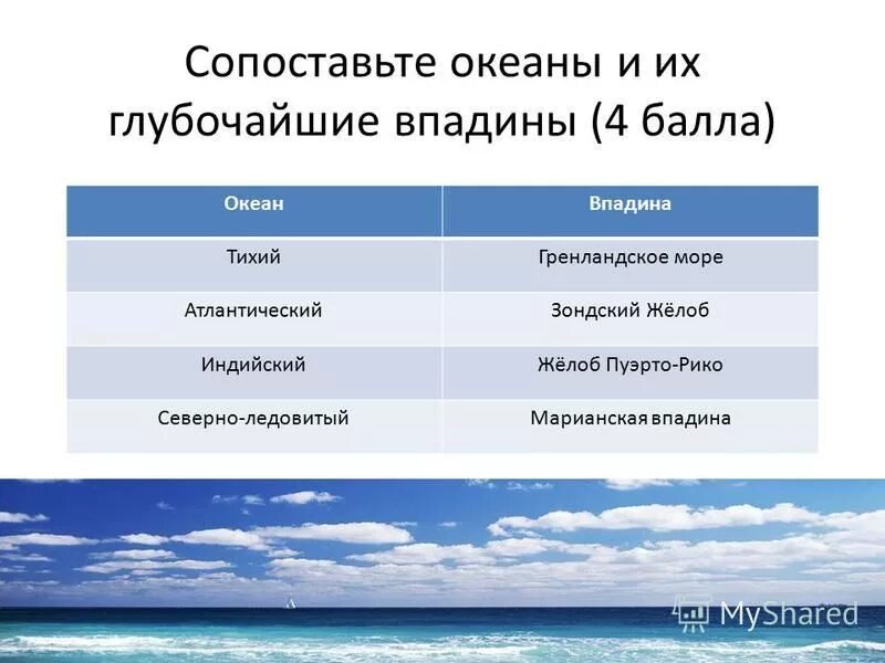 Тест по океанам 6 класс