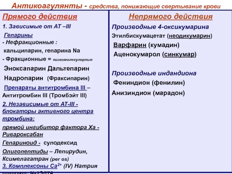 Естественные антикоагулянты. Препараты, понижающие свертываемость крови (антикоагулянты). Средства снижающие свертываемость крови классификация. Средства понижающие свертываемость крови показания к применению. Классификация средства, понижающие свертывание крови.