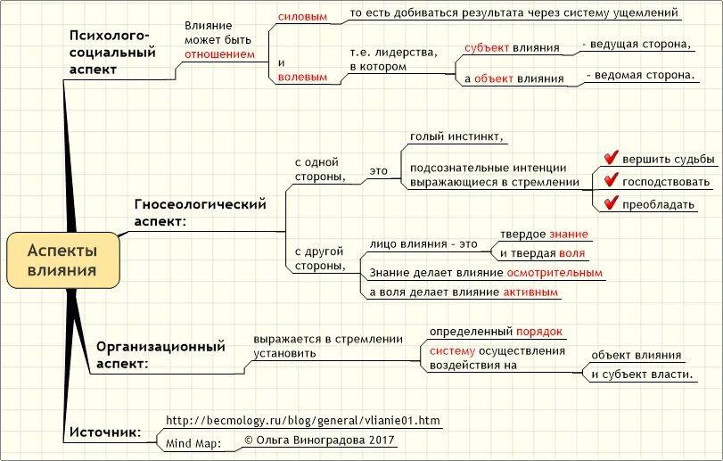 Таблица влияния предметов. Аспекты воздействия на ОС.