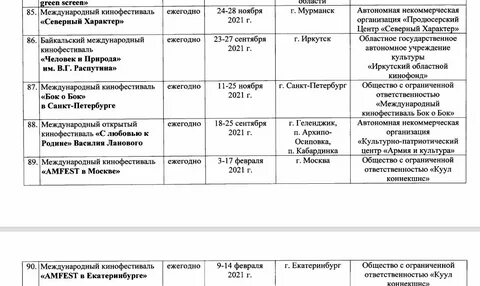 Министры культуры список