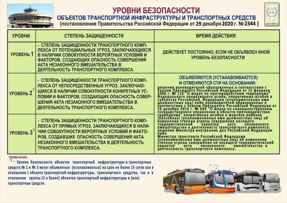 Перевозка групп людей автобусами. Уровни безопасности объектов транспортной инфраструктуры. Уровни безопасности оти и ТС. 2 Уровень безопасности объектов транспортной инфраструктуры. Объектов транспортной инфраструктуры и транспортных средств.