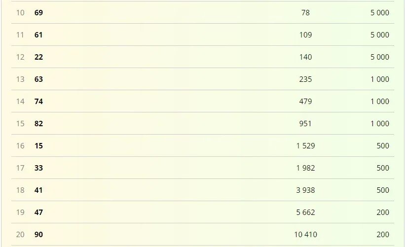 Кено столото. Билет русское лото золотая подкова. Русское лото таблица выигрышей последнего тиража. Русское лото тираж 1477. 01 2024.