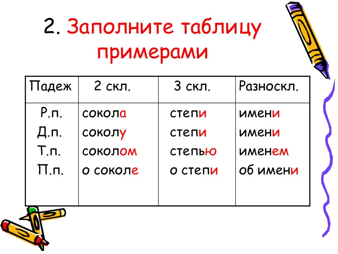 Склонения. Склонения существительных таблица. Заполните таблицу примерами. Таблица склонений имён существительных. Падеж слово сокола