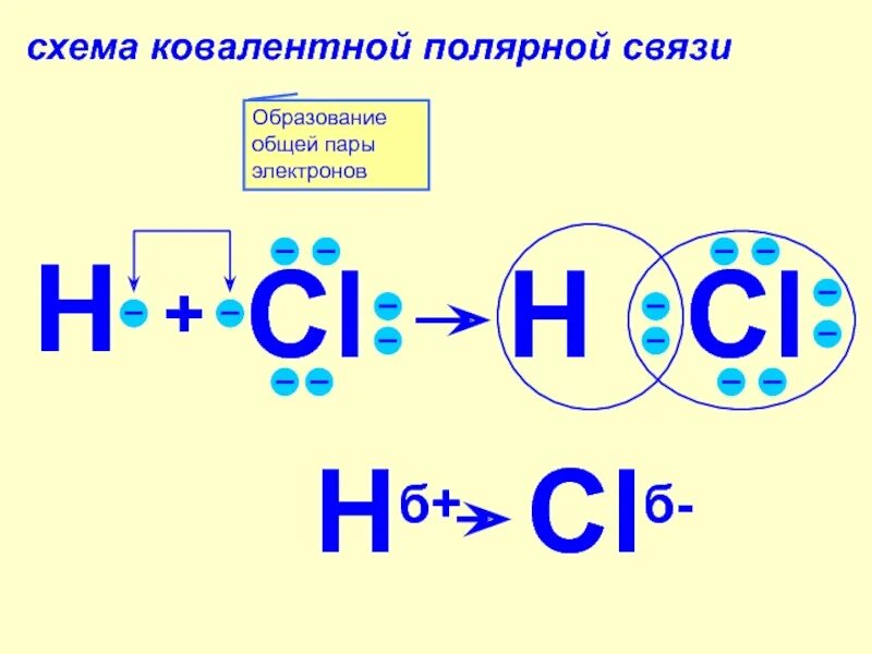 Хлорид кремния связь. Ковалентная связь h2o. Схема ковалентной полярной связи. Ковалентной полярной связ. Вещества с ковалентной полярной связью.
