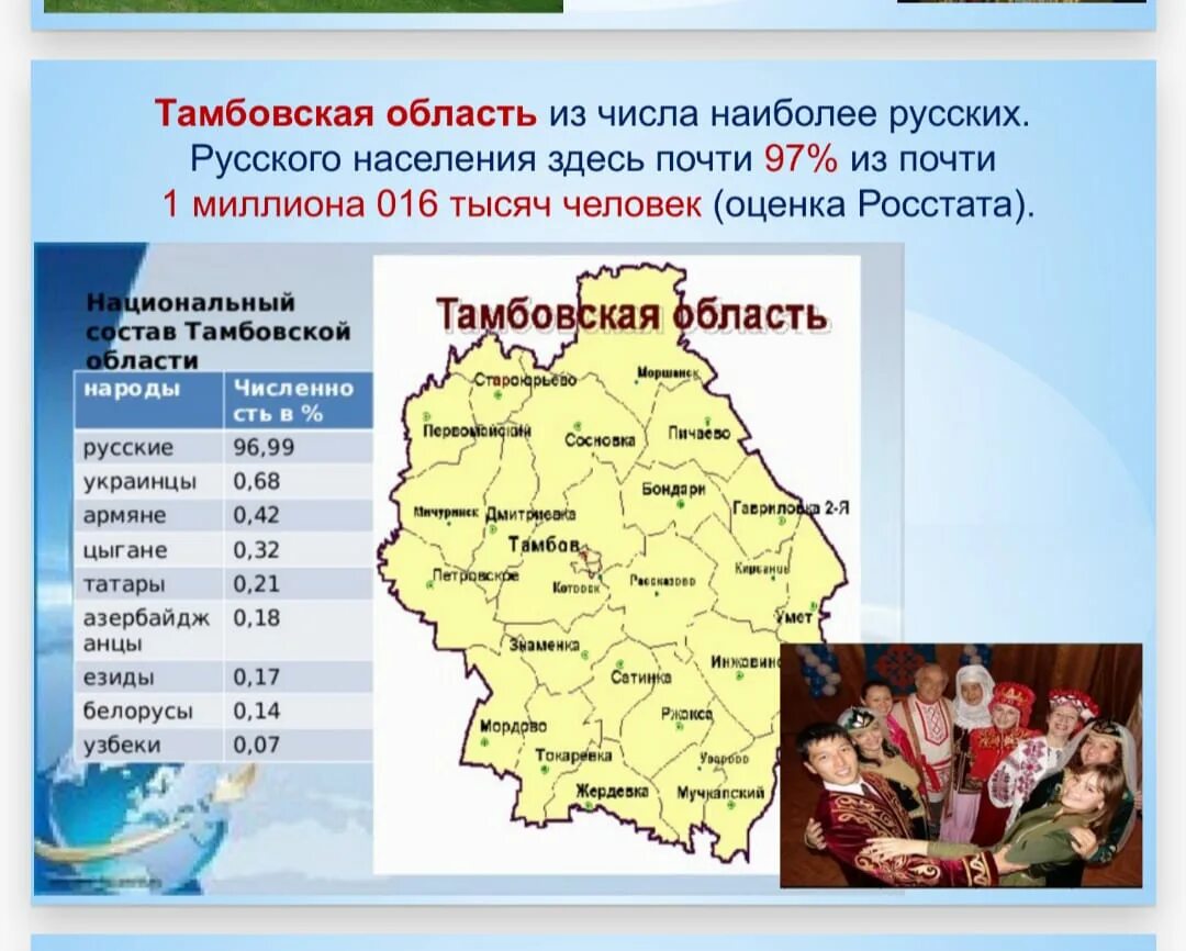 Даты тамбовской области. Численность населения Тамбова и Тамбовской области. Народы Тамбовской области. Тамбовская область презентация. Традиции Тамбовской области.