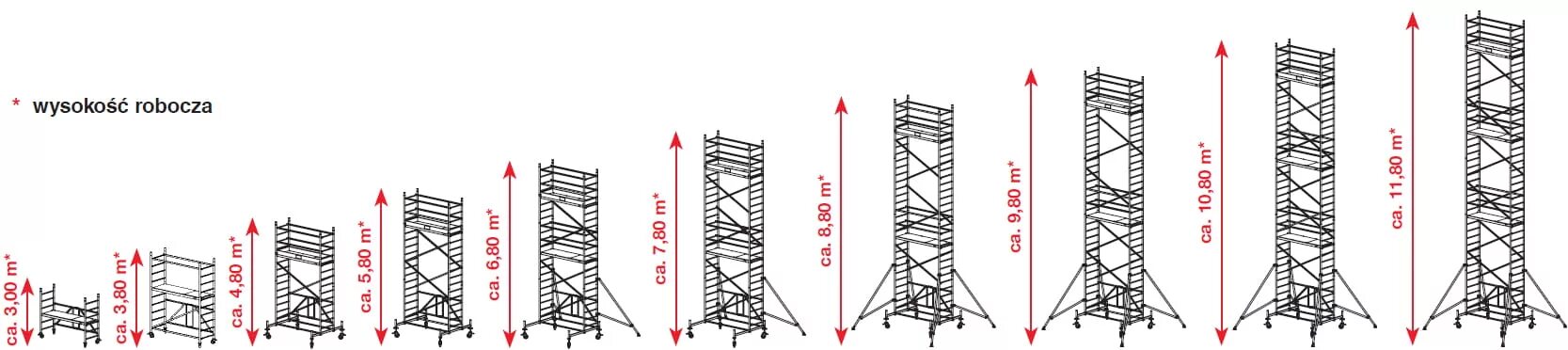 2х2. Подмости максимальная высота. Подмости максимальная высота. Подмости для нагрузки 500кг. Высота 6,3 м.