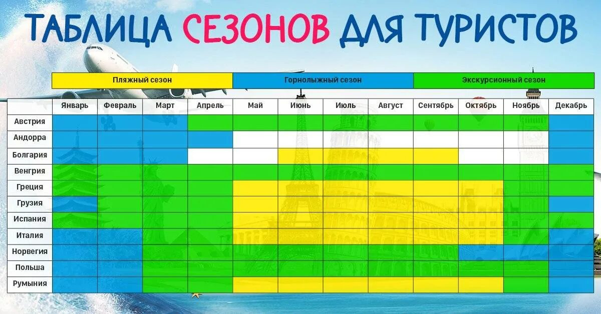 Отпуск в июне куда поехать в россии. Таблица туристов. Таблица отдыха по месяцам.