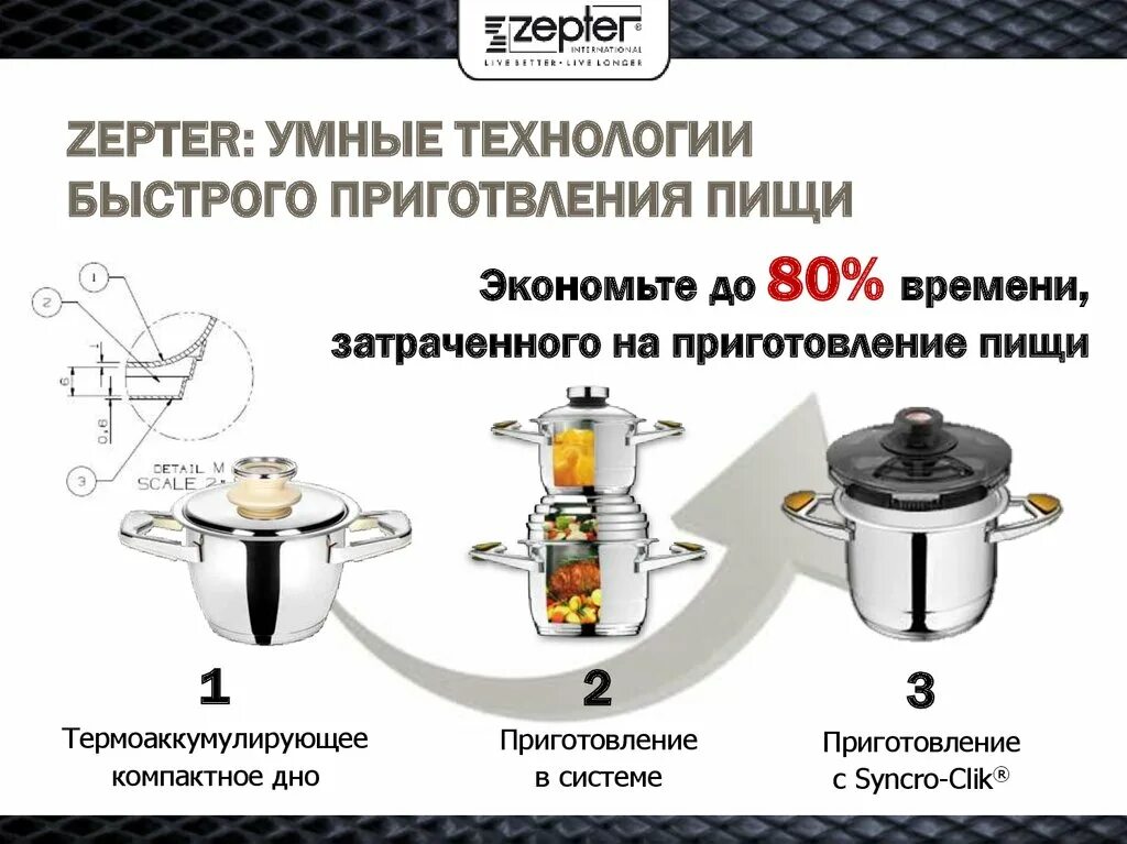 Почему запрещена посуда цептер. Индукционный чайник Цептер. Система приготовления пищи. Система быстрого приготовления пищи. Чайник Цептер электрический.
