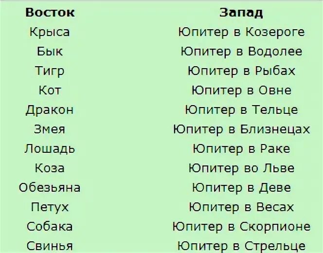 Женщина змея гороскоп совместимость. Животные Стрельцов по знаку зодиака. Дерево по знаку зодиака Стрелец. Знаки зодиака по месяцам Стрелец. Дракон по знаку зодиака весы.