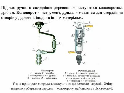 Принцип действия ручных
