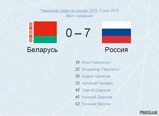 Счет россии белоруссии