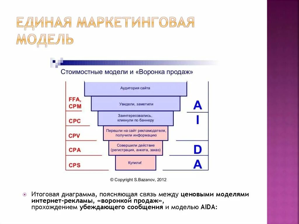 Маркетинговые правила. Модели маркетинга. Маркетинговая модель. Маркетинговые модели таблицы. Модели маркетинга примеры.