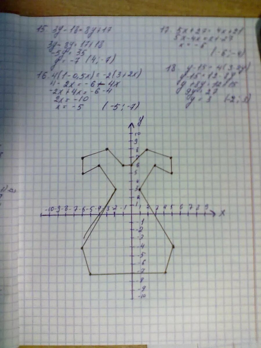 Y 16 7 2 6. Соедините последовательно точки координаты которых. Последовательно соединить точки. 10(Х-2)-12=14(Х-2) на координаты -4;х. Соедините последовательно точки которые узнаете решив все уравнения.