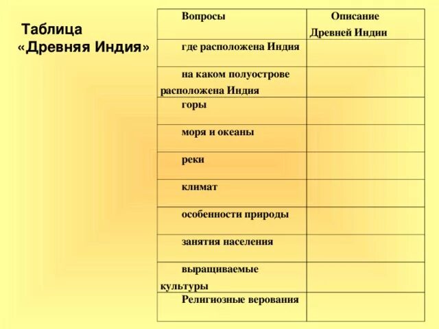 Какие климатические условия в древней индии. Древняя Индия таблица. Древняя Индия и Китай таблица. Природа и люди древней Индии таблица. Таблица древних верований.