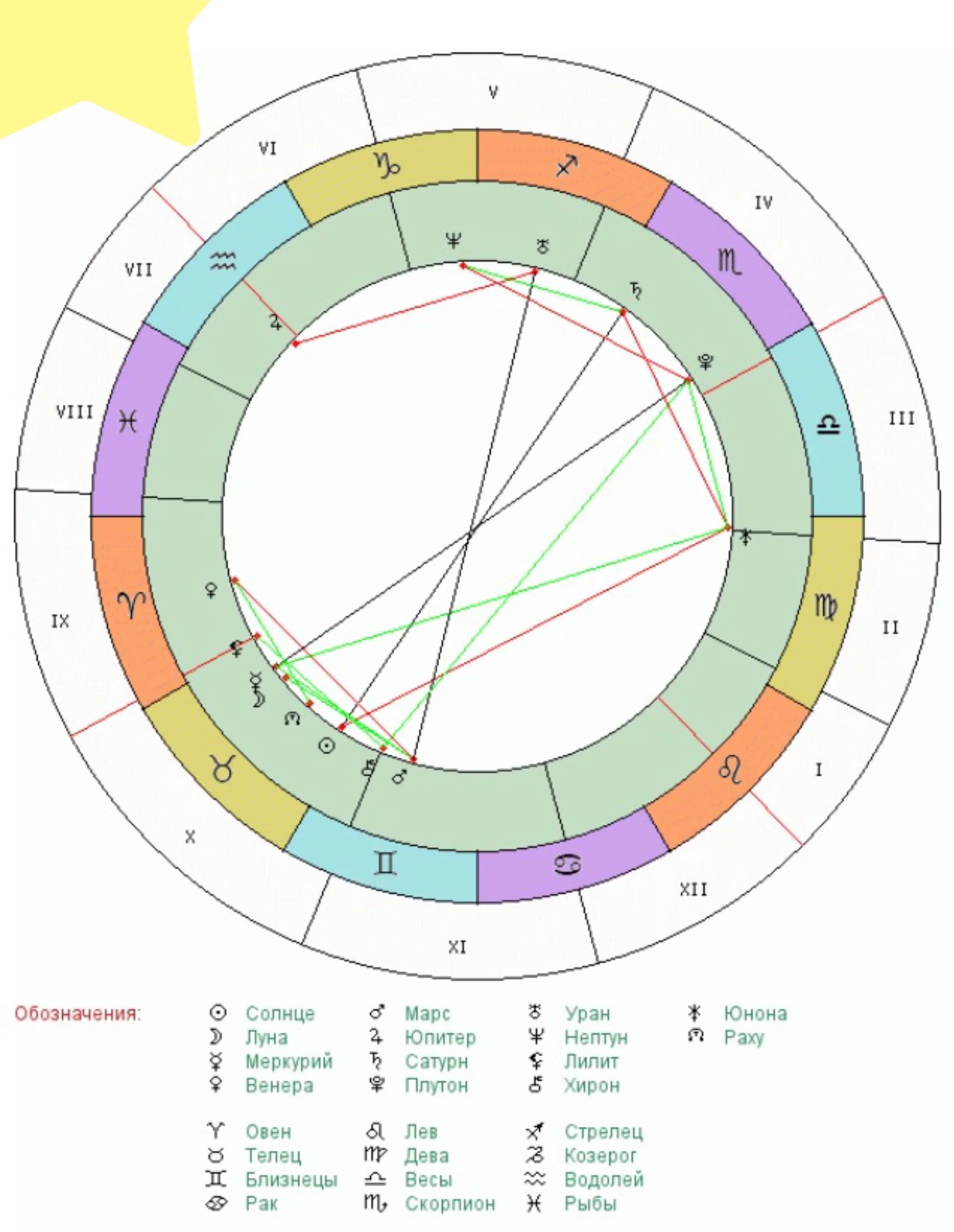 Натальная карта рака мужчины. Луна в Козероге у женщины в натальной карте. Юпитер в Скорпионе в натальной карте. Лилит в Скорпионе у женщины в натальной карте. Юпитер в натальной карте.