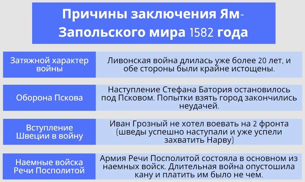 Итоги русско шведской войны 1595. Тявзинский Мирный договор 1595. Ям запольский мирный договор участники