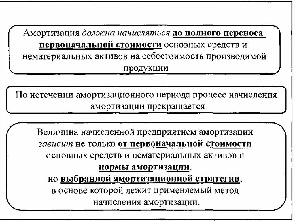 Окончания амортизационного периода амортизация. После окончания амортизационного периода. Амортизация это процесс переноса первоначальной стоимости на. Амортизация это процесс восстановления стоимости. Период начисления амортизации