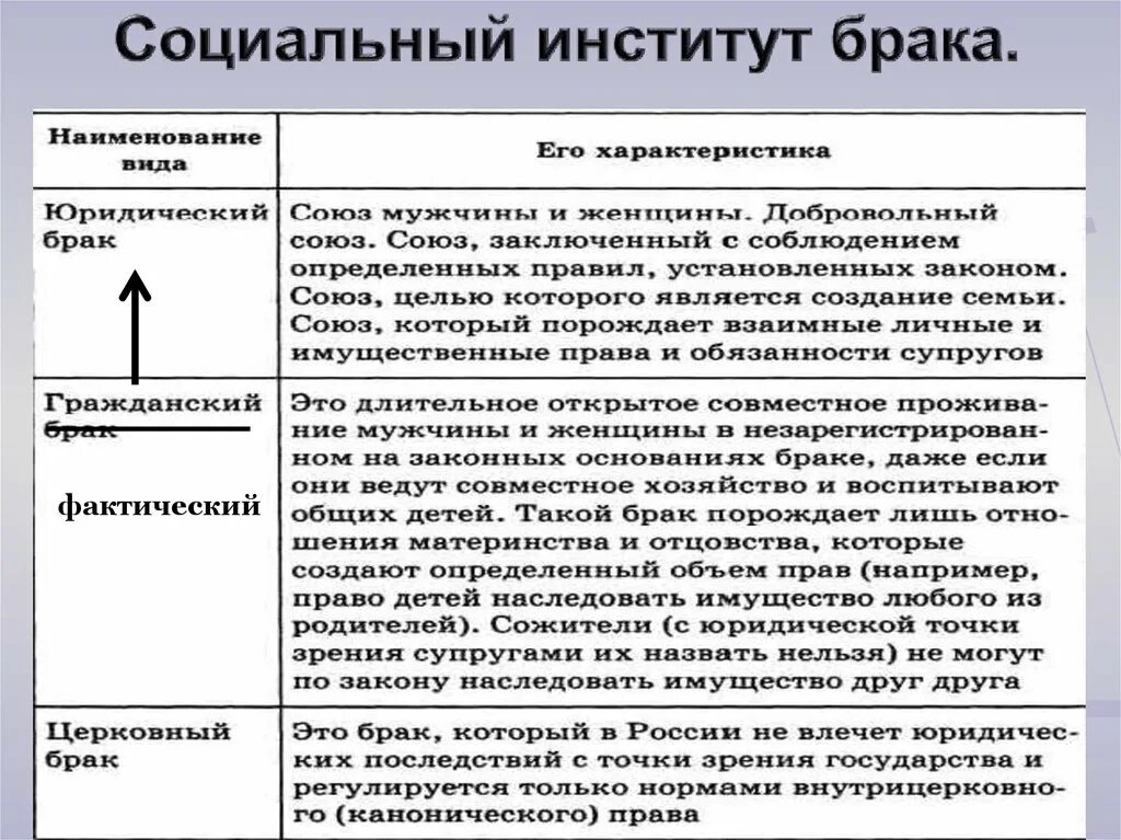 Изменение функций семьи как социального института. Функции социального института семьи и брака. функции брака как социального института. брак как социальный институт обществознание. брак как социальный институт виды и функции.