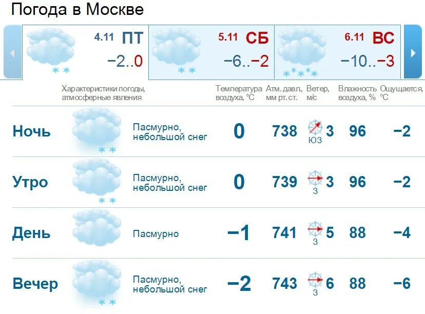 Погода в Москве. Погода в Электростали на неделю. Погода в Ярославле на неделю. Погода МСК. Погода на неделю руза московской области