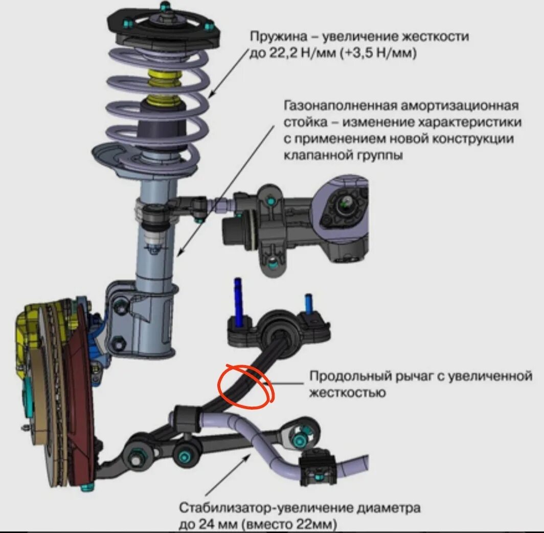 Нужно быть стойкой. Передняя подвеска Калина 2 универсал.