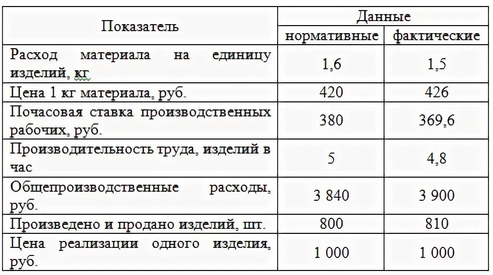 Реализация покупателю проводки