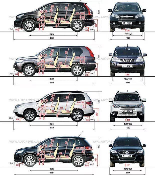 Характеристики салона автомобилей. Габариты Субару Форестер 4 поколения. Subaru Forester 2012 габариты. Subaru Forester 5 габариты. Габариты Honda CRV 5 поколения.