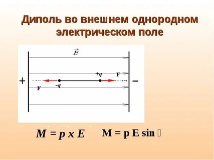 Сила в однородном электрическом поле