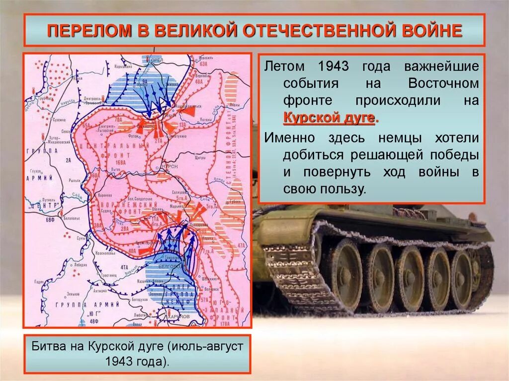 Битвы коренного перелома вов. Карта коренной перелом в Великой Отечественной войне Курская битва. Курская битва Великой Отечественной войны ход. Курская битва Отечественной войны 1943 года. Основные события ВОВ 1943 Курская битва.