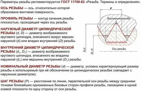 Известно что средний диаметр