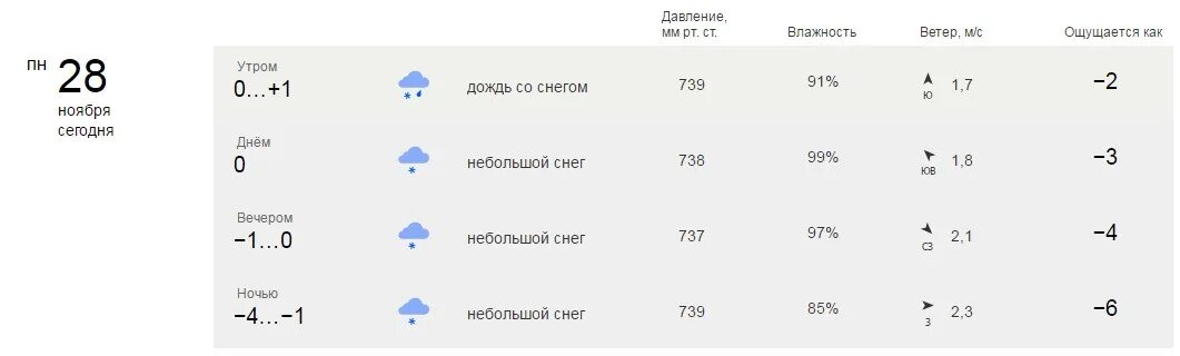 Как ощущается градусы
