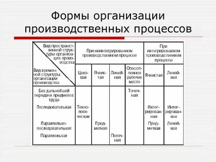 Формы проведения информационных часов