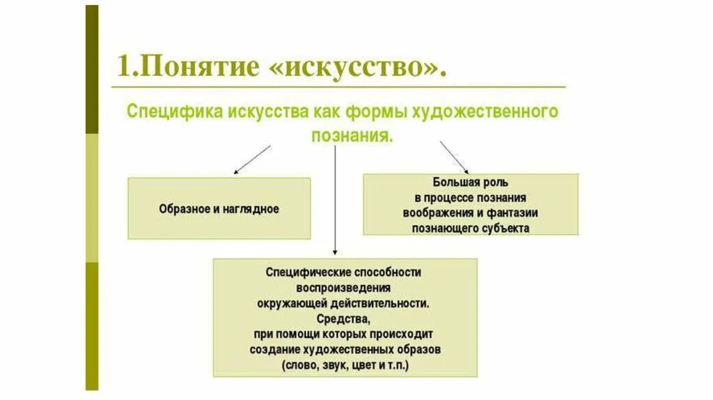 Формы художественного познания. Специфика художественного познания. Искусство как способ познания.