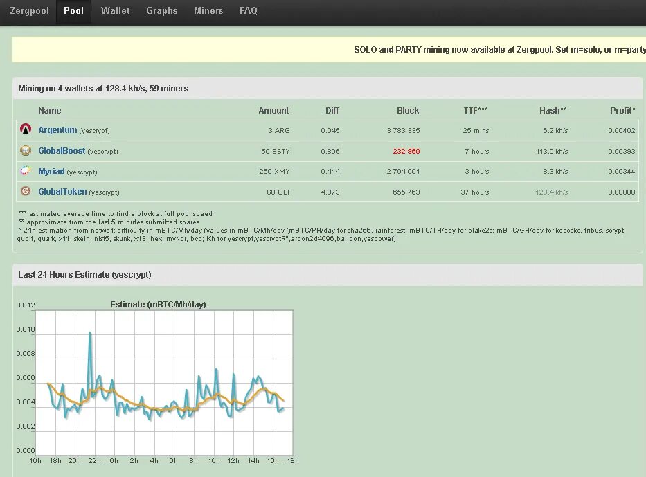 Калькулятор окупаемости майнинга. Майнить криптовалюту на процессоре. Zpool Mining pending что это такой.