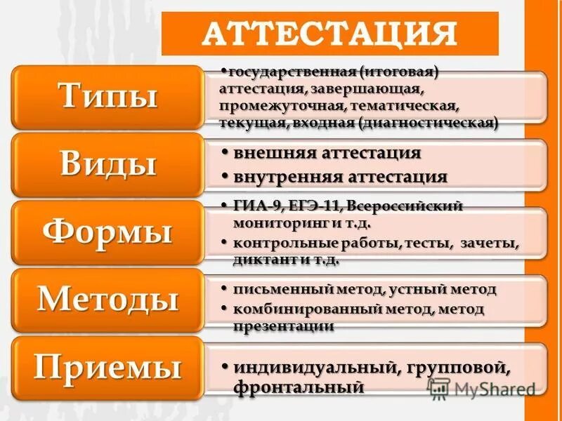 Итоговая аттестация завершающая