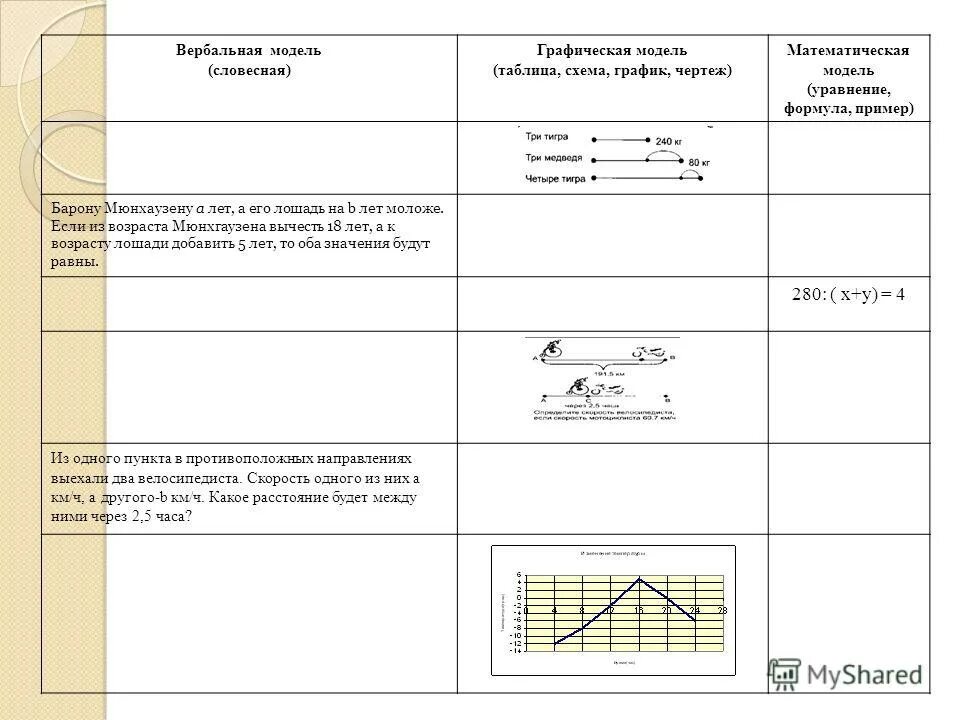 Выберите знаковую модель таблица формула рисунок схема. Выберите знаковую модель таблица формула рисунок схема